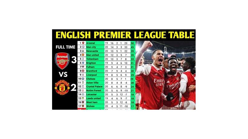 808 score live football premier league table