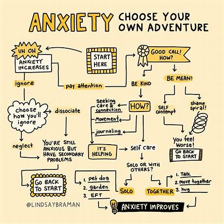 Apps to help with anxiety and overthinking