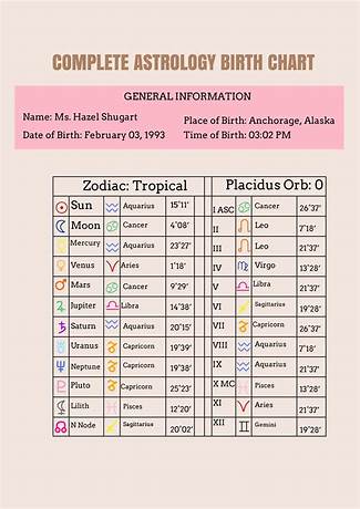 Astrology names by date of birth in kannada