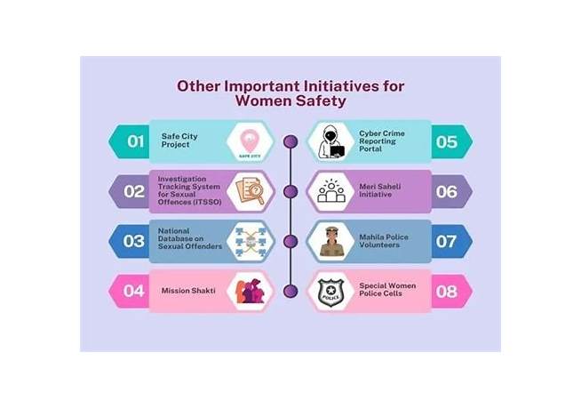 Business ideas for women safety