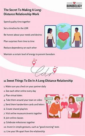 Chances of a long distance relationship lasting