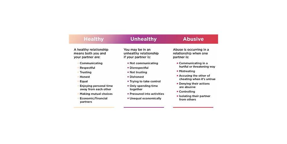 Consequences of unhealthy relationships