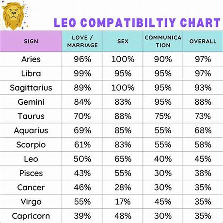 Couple compatibility test percentage