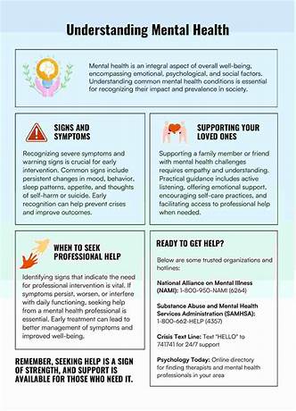 Formal types of support for mental health