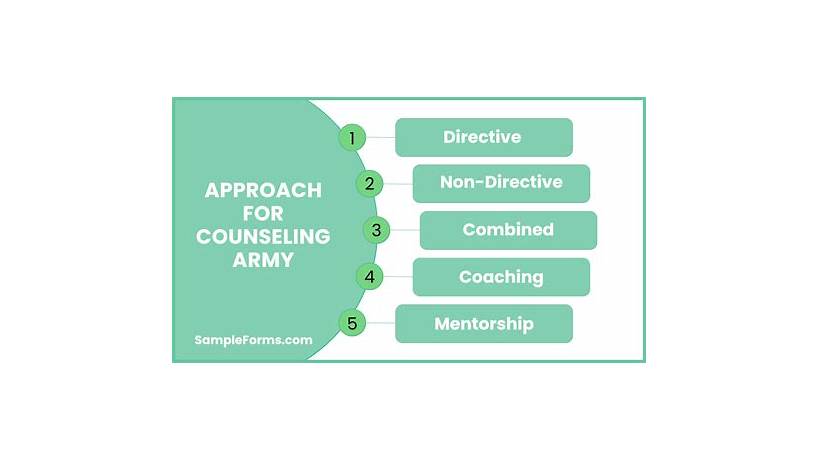 4 types of counseling army