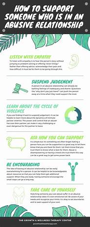 abusive relationship help line