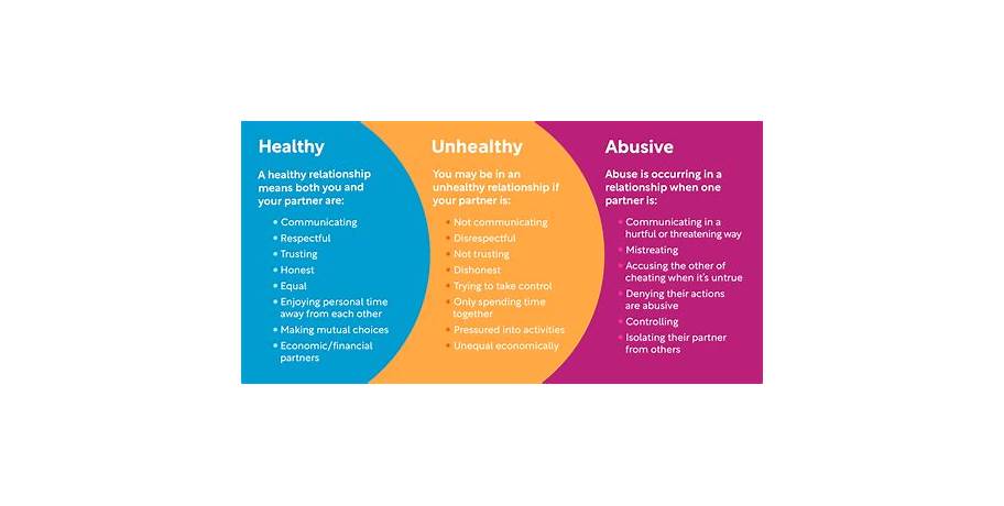 abusive relationship support groups online