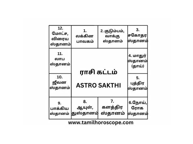 free online match making horoscope in tamil
