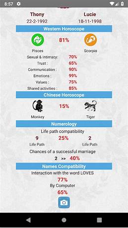 horoscope love compatibility calculator