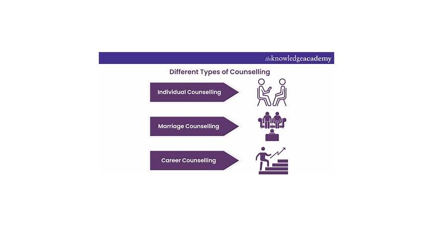 3 types of counseling army