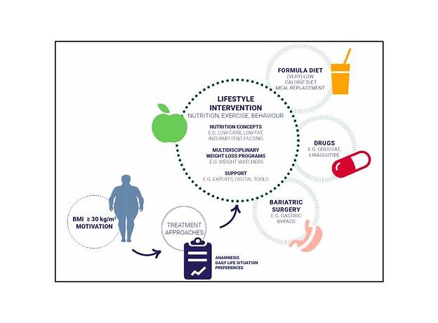 Apps to improve lifestyle