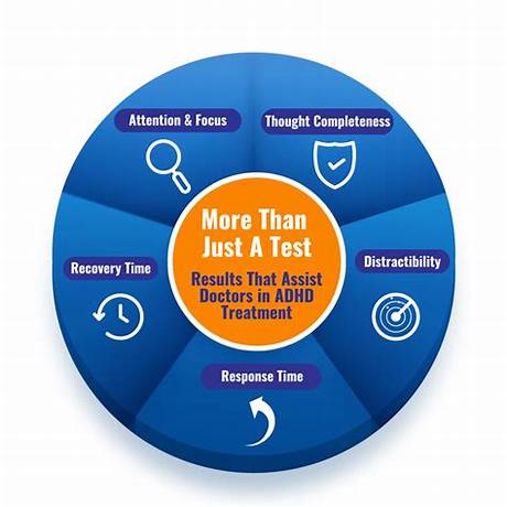 Are online adhd tests accurate