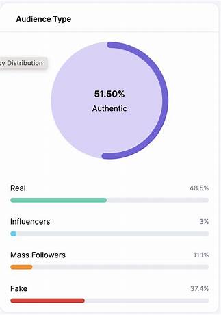Are there a lot of fake profiles on hinge