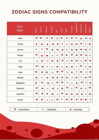 Astro relationship compatibility