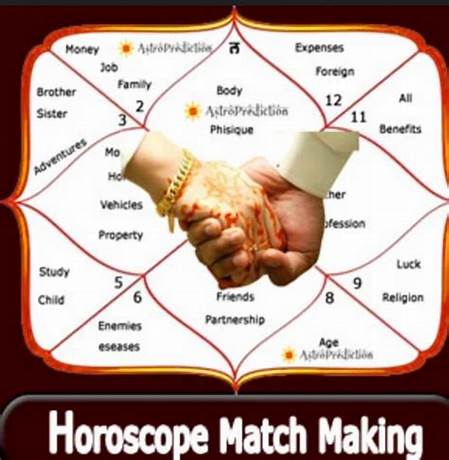 Astrology match making