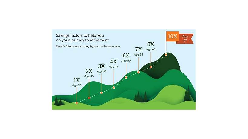 At what age should i have a boyfriend