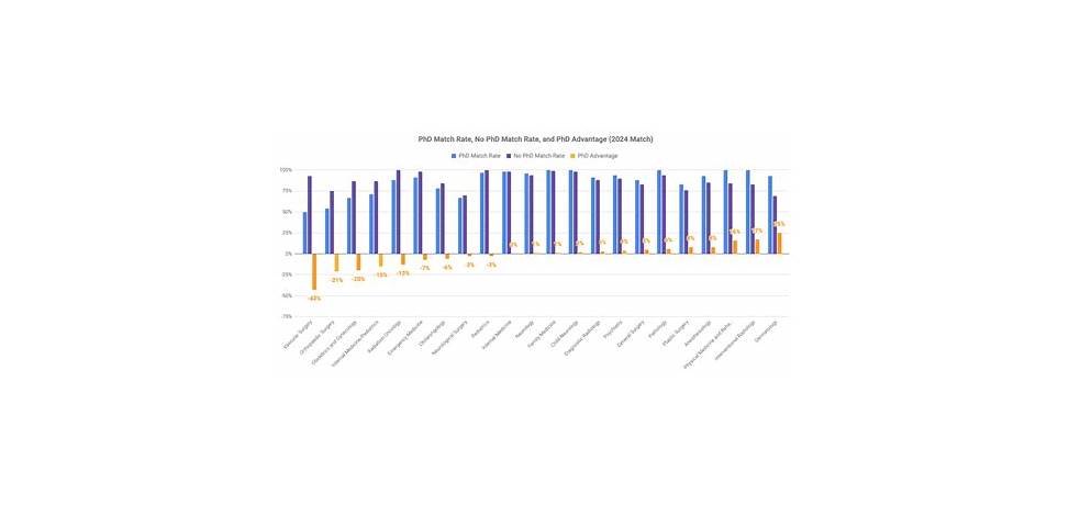 Average match rate for men on bumble