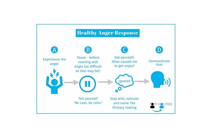 Can anger issues ruin a relationship
