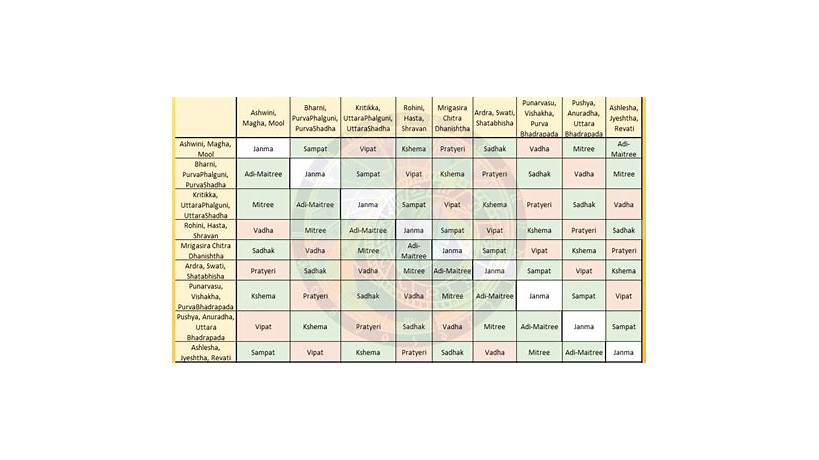 Compatibility check for marriage telugu