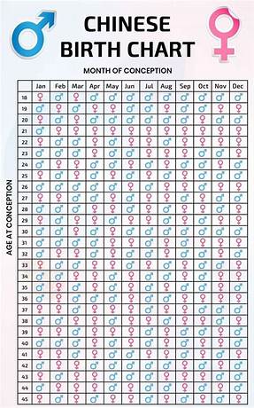 Compatibility test based on date of birth