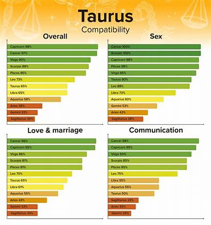 Horoscope match for marriage