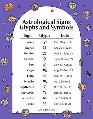 Horoscope matching by date of birth and time in telugu