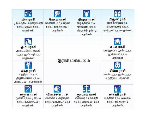 Horoscope matching by nakshatra in tamil