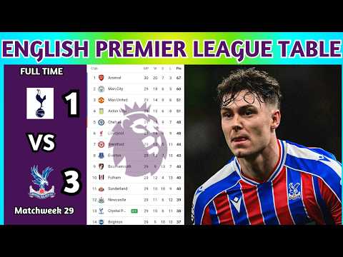 Chelsea match today live score premier league table bbc