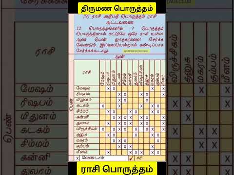 Boy and girl name matching for marriage tamil