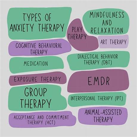 Are there support groups for anxiety and depression