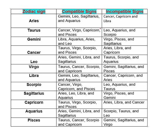 Astrology matching by name