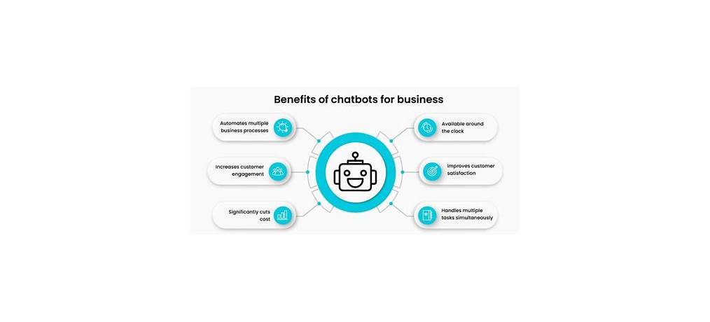 Benefit of ai chatbot