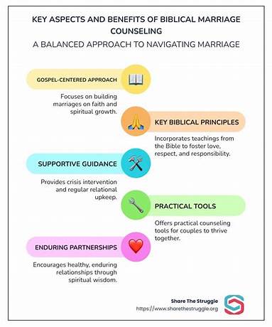 Christian marriage support groups near me
