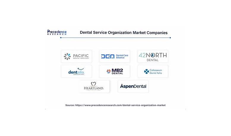 Dental service organizations in canada