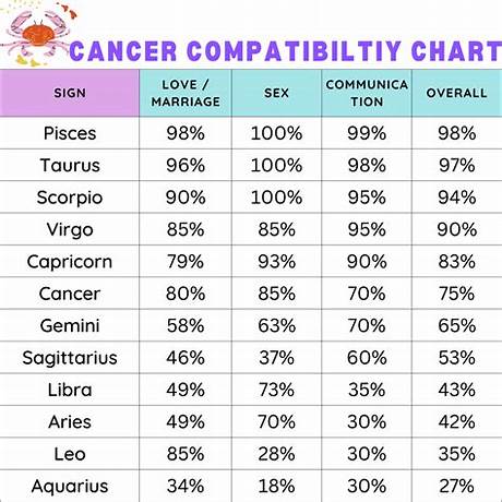 Horoscope compatibility for marriage by date of birth