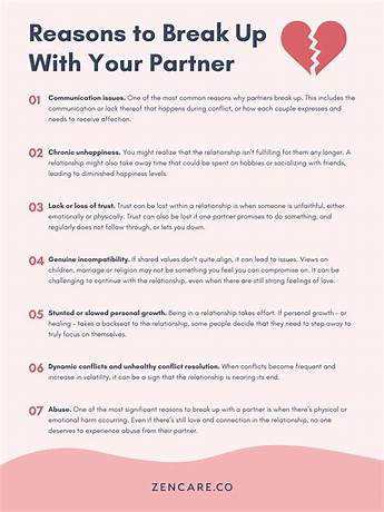 How did you break up with your long term partner