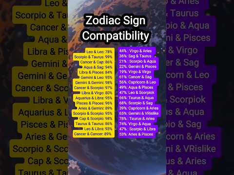 Compatibility calculator by zodiac signs