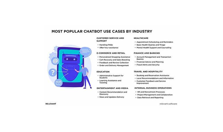 Ai chatbot use cases