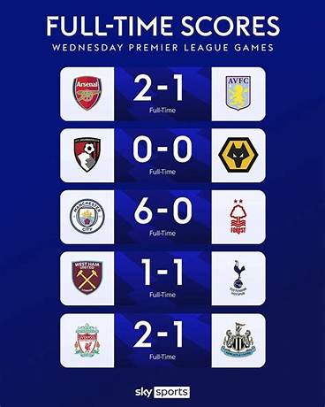 All soccer live scores results for today matches premier league