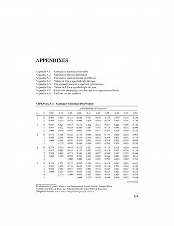 Appendix 16 listing rules