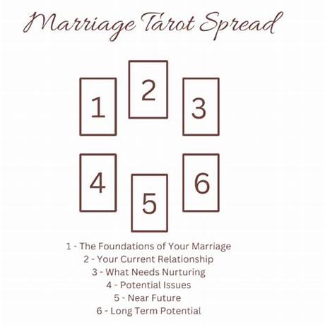 At what age will i get married astrology free