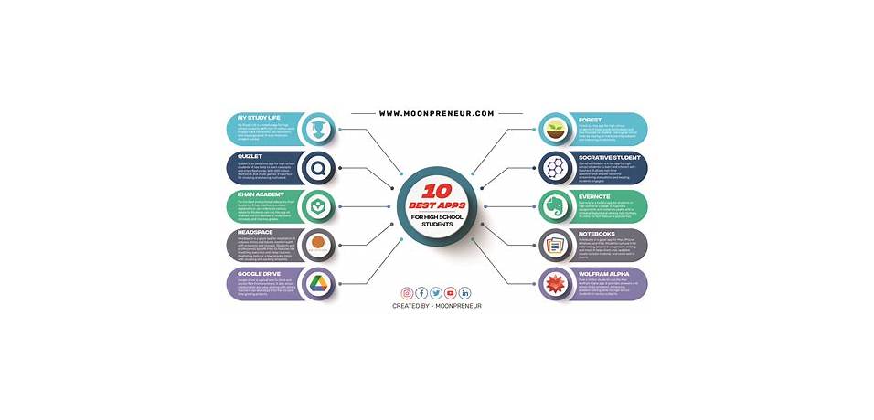 Best apps for team work