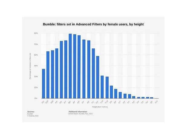 Bumble success rate reddit