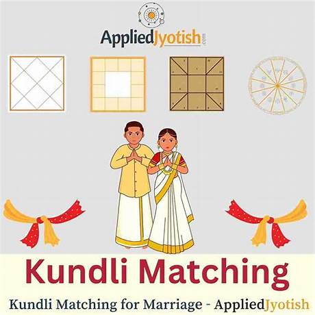 Calculate kundli matching marriage