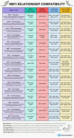 Compatibility test with your partner