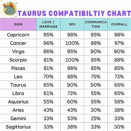 Horoscope matching detailed