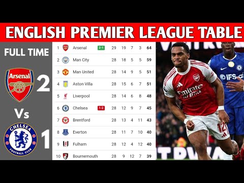 Betpawa live score results yesterday football premier league