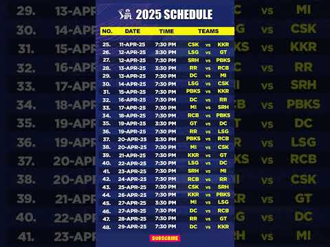2025 ipl match date and time table