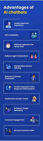 Advantages of ai chatbot