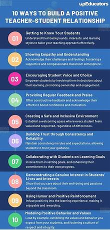 Apps to build relationships